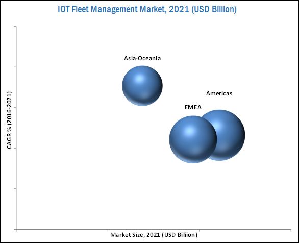 IoT Fleet Management Market