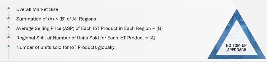 IoT Node and Gateway Market
 Size, and Bottom-Up Approach