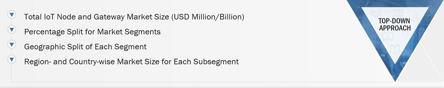 IoT Node and Gateway Market
 Size, and Top-Down Approach