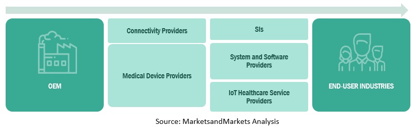 IoT in Healthcare Market Size, and Share
