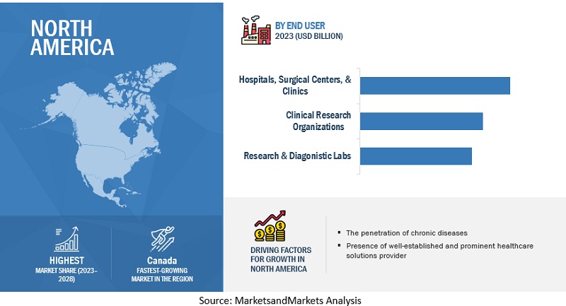 IoT in Healthcare Market Size, and Share