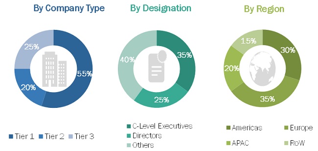 Agriculture IoT Market
