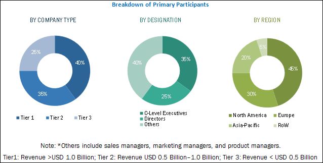 IoT Insurance Market