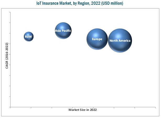 IoT Insurance Market