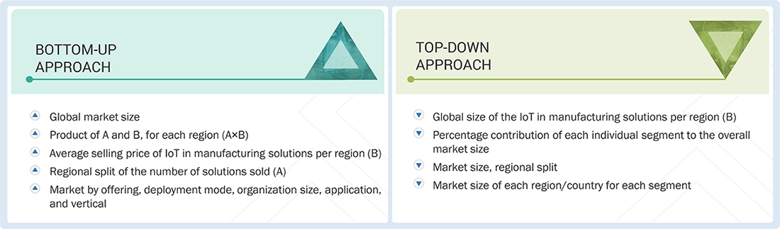 IoT in Manufacturing Market Top Down and Bottom Up Approach IoT in Manufacturing Market Top Down and Bottom Up Approach