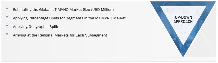 IoT MVNO Market Size, and Share