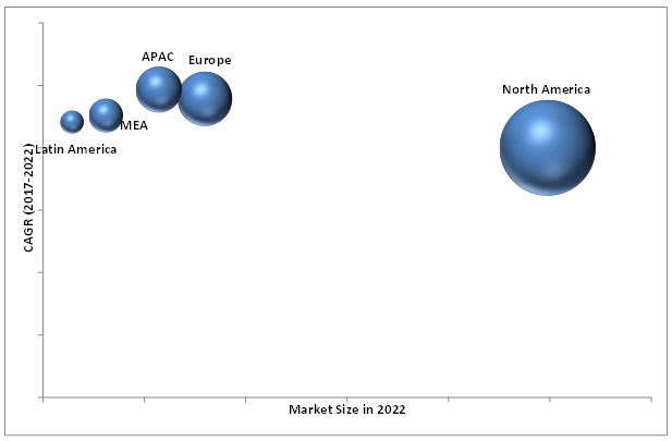 Internet of Things (IoT) Operating Systems Market