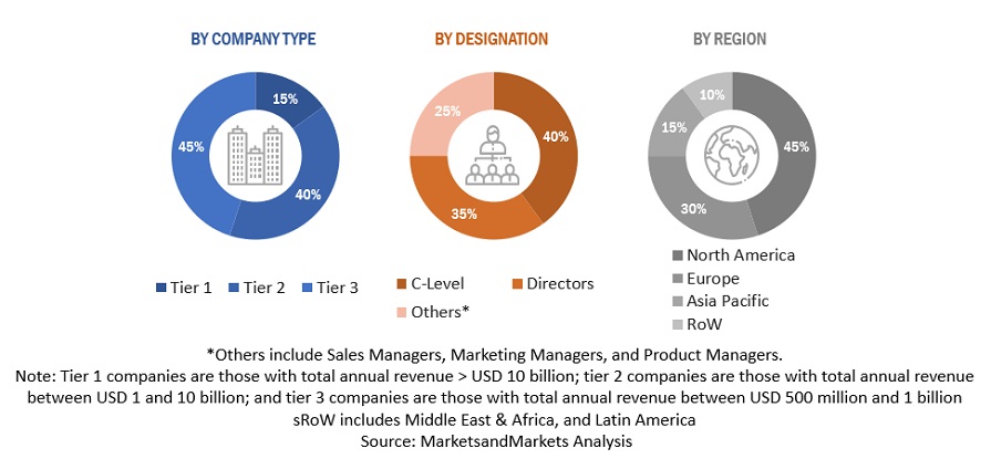 IoT Security Market  Size, and Share