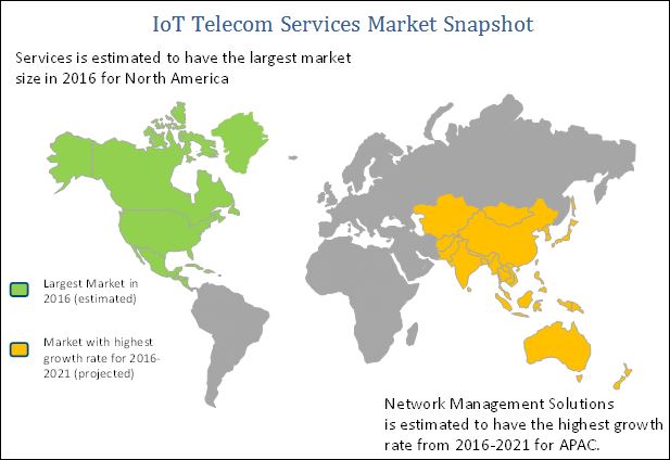 IoT Telecom Services Market