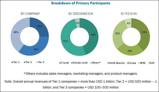 IP Multimedia Subsystem (IMS) Market