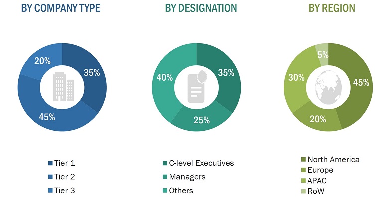 Infrared Detector Market Size, and Share