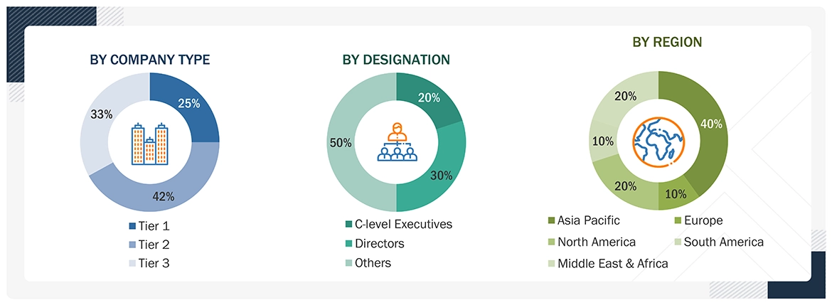 Iron & Steel Market
 Size, and Share