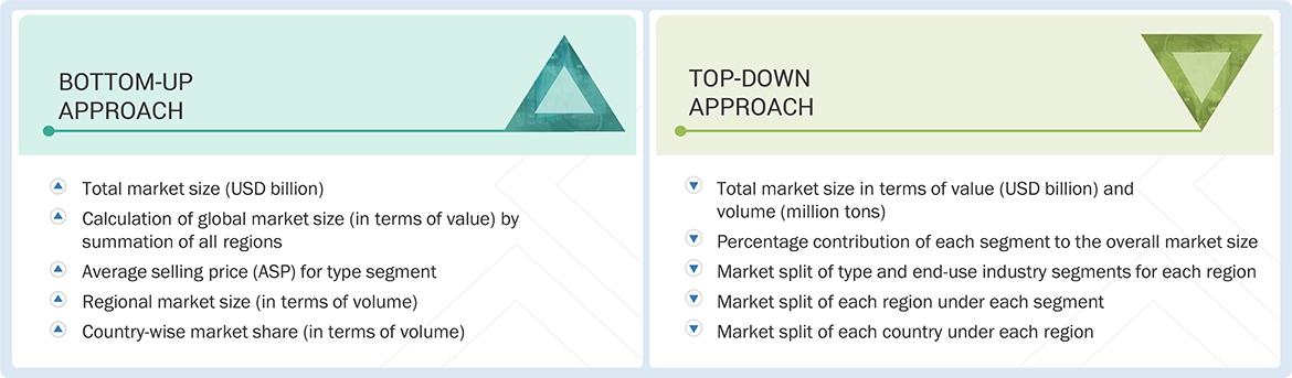 Iron & Steel Market Top Down and Bottom Up Approach