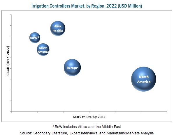 Irrigation Controllers Market by Region