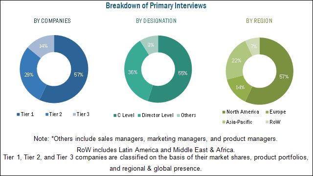 Isobutyl Stearate Market