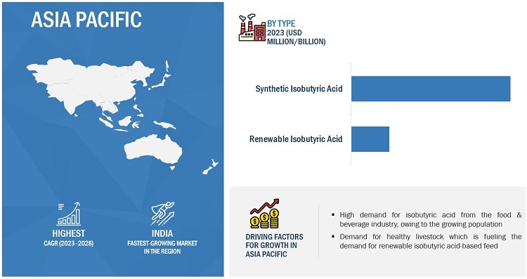 Isobutyric Acid Market by Region