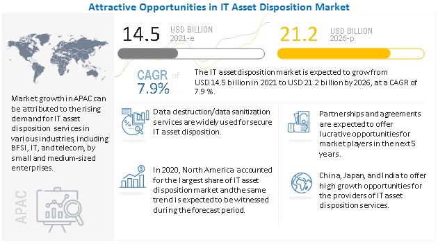 Data-centric Security Market 