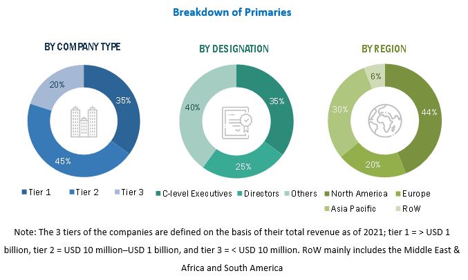 IT Asset Disposition Market Size, and Share 