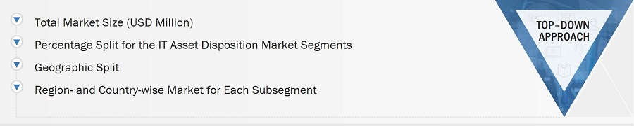 IT Asset Disposition Market
 Size, and Top-Down Approach