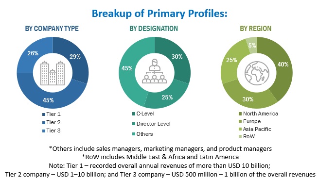 IT Service Management (ITSM) Market Size, and Share