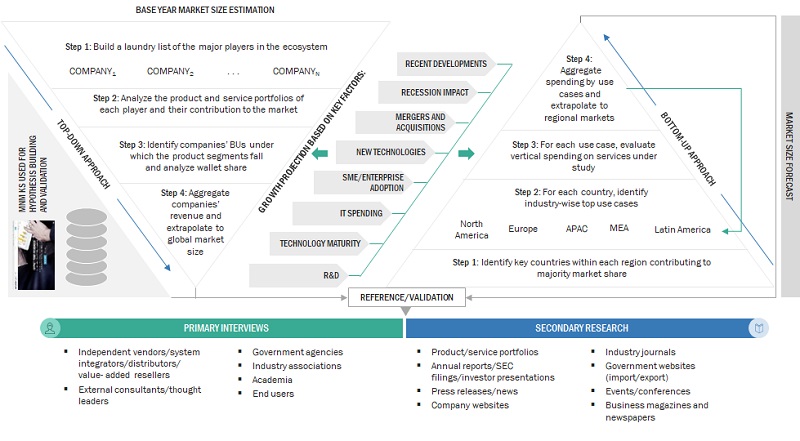 IT Service Management (ITSM) Market Top-Down and Bottom-Up approaches