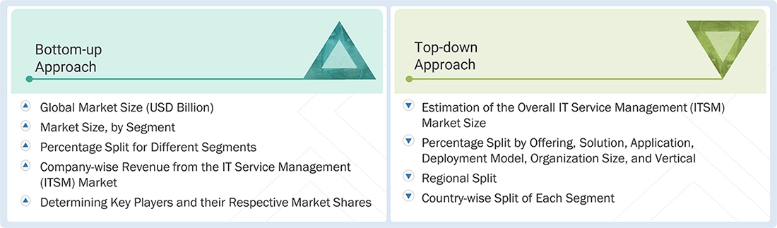 IT Service Management (ITSM) Market  Top Down and Bottom Up Approach