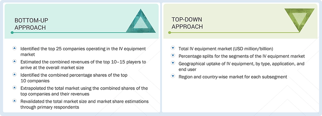 IV Equipment Market  Top Down and Bottom Up Approach