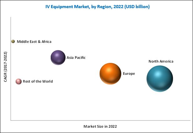 IV Equipment Market