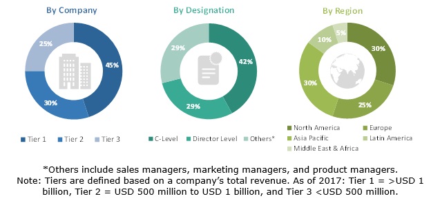 IVD Contract Manufacturing Services Market