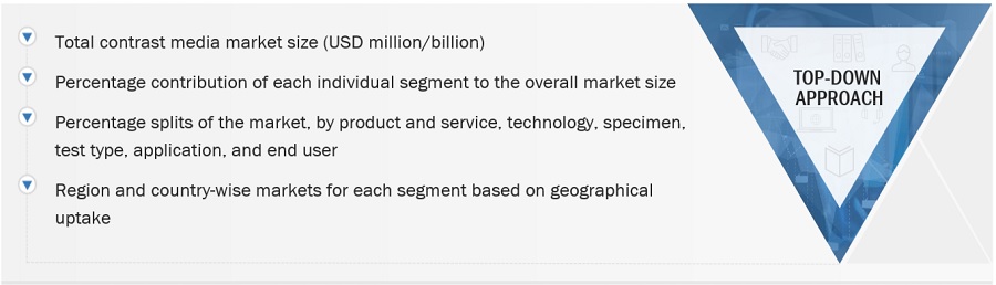 In Vitro Diagnostics Market Size, and Share 