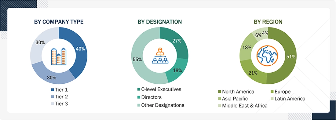 IVD Raw Material Market Size, and Share IVD Raw Material Market Size, and Share
