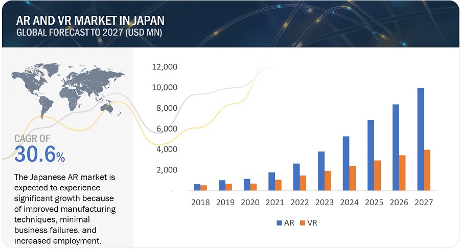 Japan Augmented Reality and Virtual Reality Market