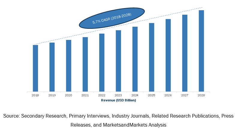 Japan Dietary Supplements Market