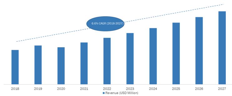 Japan Video Surveillance Market