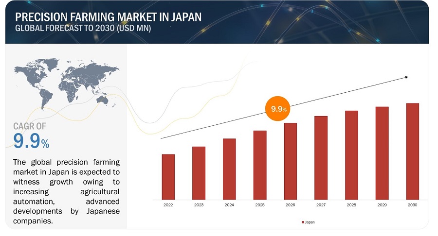 Japan Precision Farming Market