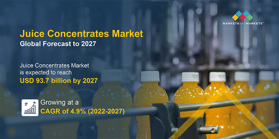 Juice Concentrates Market