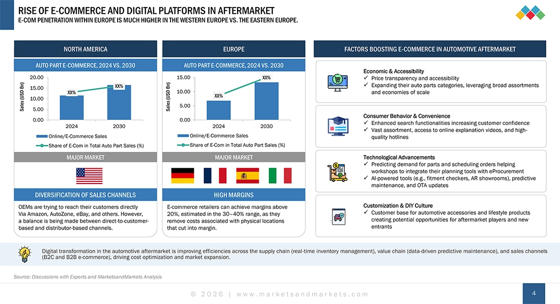 Competitive Benchmarking of Key Aftermarket Distributors and Retailers in North America and Europe
