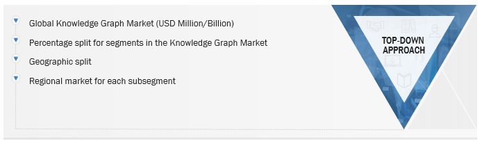 Knowledge Graph Market Size, and Share
