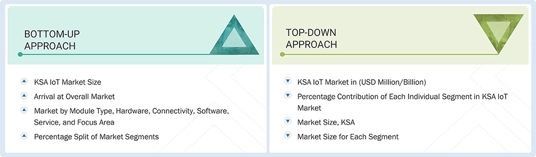 KSA IoT Market Top Down and Bottom Up Approach KSA IoT Market Top Down and Bottom Up Approach