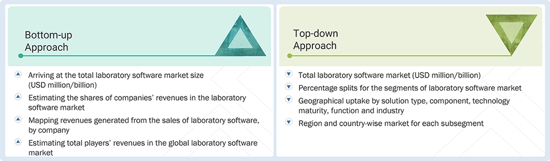 Laboratory Software Market Top Down and Bottom Up Approach Laboratory Software Market Top Down and Bottom Up Approach
