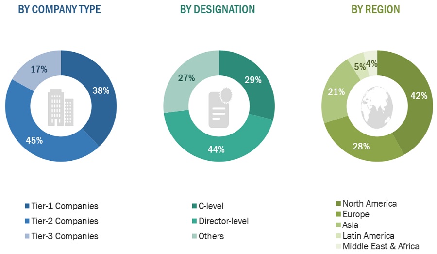 Laboratory Informatics Market Size, and Share 