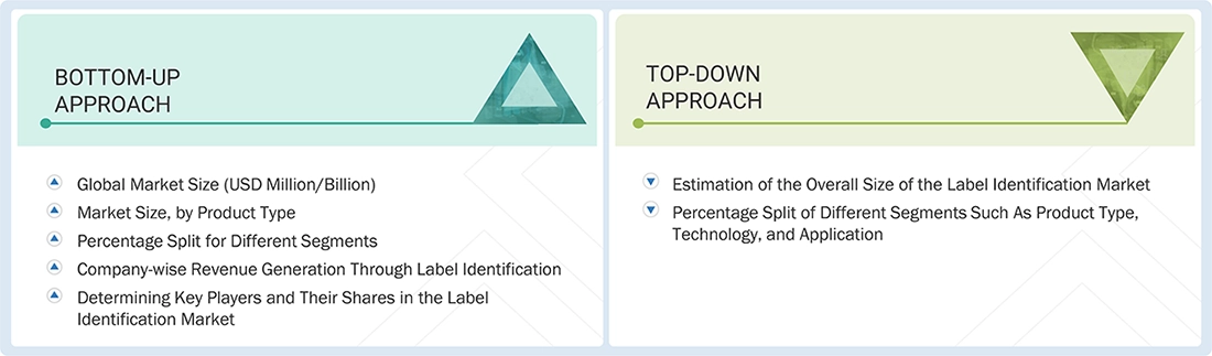 Lab Identification Technologies Market Top Down and Bottom Up Approach Lab Identification Technologies Market Top Down and Bottom Up Approach
