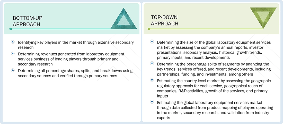 Laboratory Equipment Services Market Top Down and Bottom Up Approach