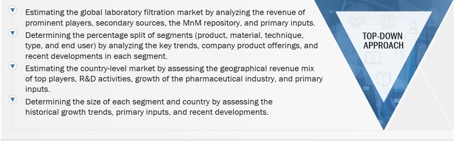 Laboratory Filtration Market Size, and Share 