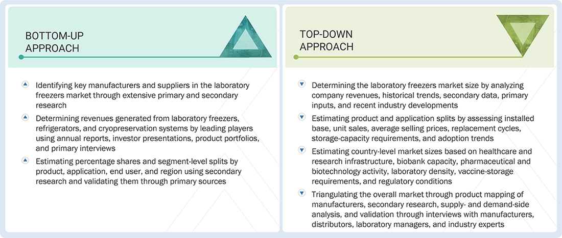 Laboratory Freezers Market Top Down and Bottom Up Approach