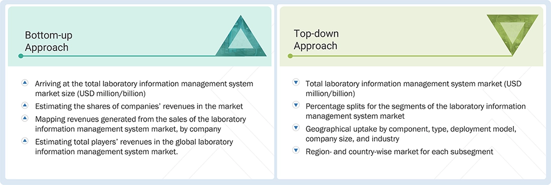 Laboratory Information Management System Market Top Down and Bottom Up Approach