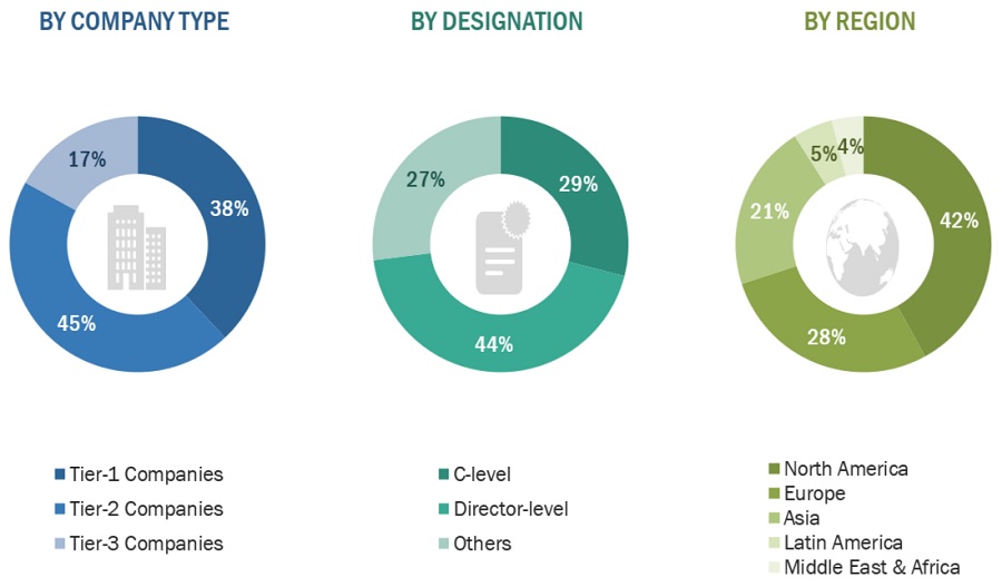 Laboratory Information Management System Market Size, and Share 