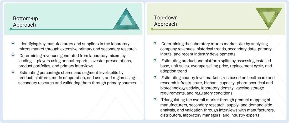 Laboratory Mixers Market Top Down and Bottom Up Approach Laboratory Mixers Market Top Down and Bottom Up Approach