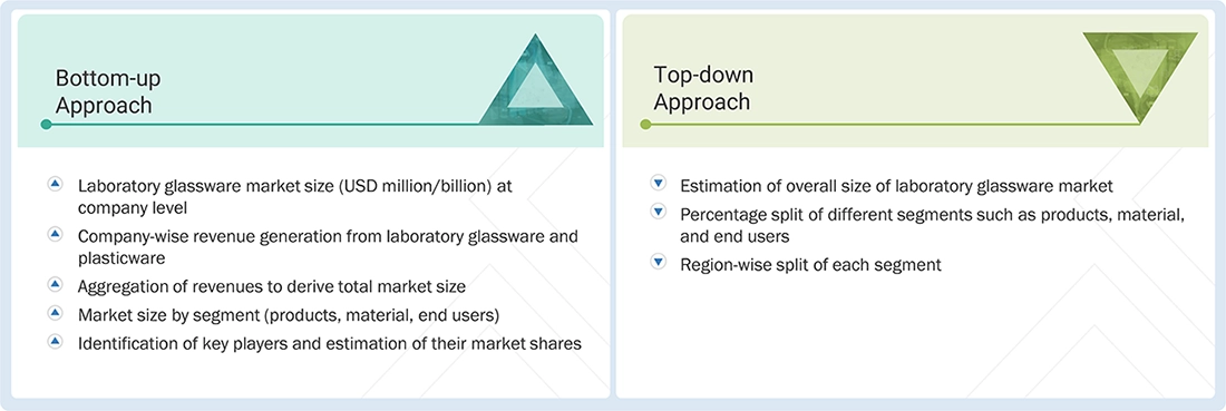Laboratory Glassware Market Top Down and Bottom Up Approach
