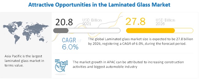 Laminated Glass Market 